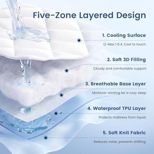 Cozy Bliss Cooling Mattress Pad Full, Waterproof Mattress Topper - Image 5