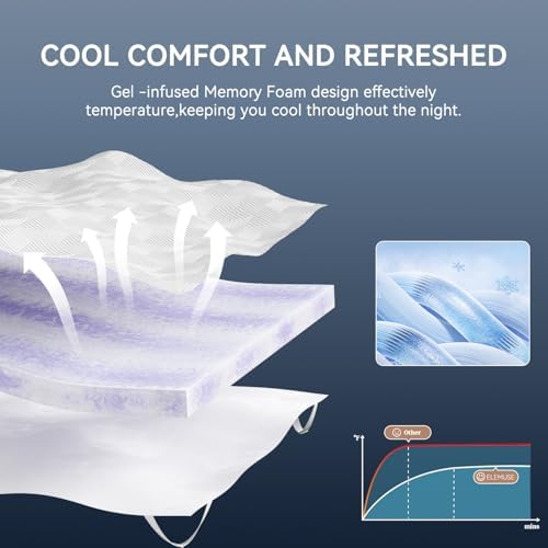 ELEMUSE 2 Inch Full Size Gel Memory Foam Mattress Topper, Washable Cover - Image 2