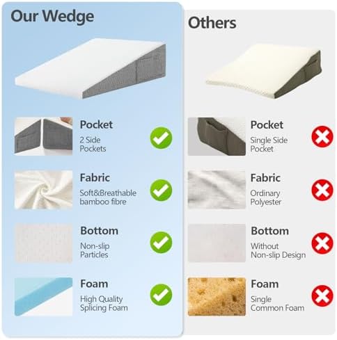 Nordjager Wedge Pillow for Sleeping - Image 5
