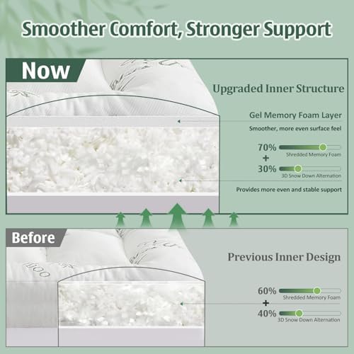 DOWNCOOL 3 Inch Full Mattress Topper, Breathable Bamboo Viscose Air Layer - Image 3