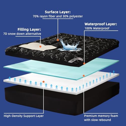 PRIMESOFT King Size 4 Inch Mattress Topper - Image 7