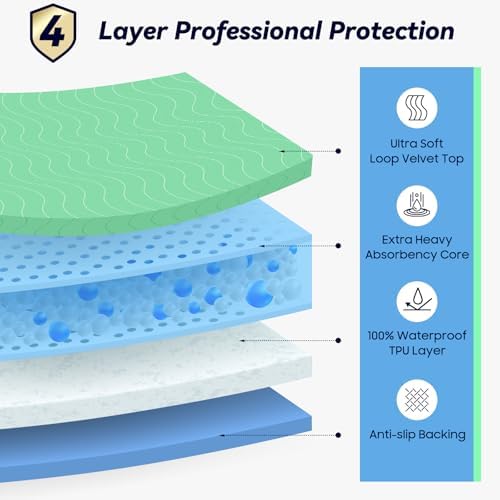 Fygrip 2 Pack 36” x 54” Extra Heavy Absorbency Washable Underpads Bed Pads - Image 2