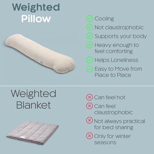 SleepCloud Weighted Body Pillow 6.5lbs, Cooling Tencel Cover, 41” x 10” - Image 6