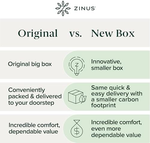 ZINUS 4 Inch Green Tea Memory Foam Mattress Topper, Dorm Bedding, - Image 5