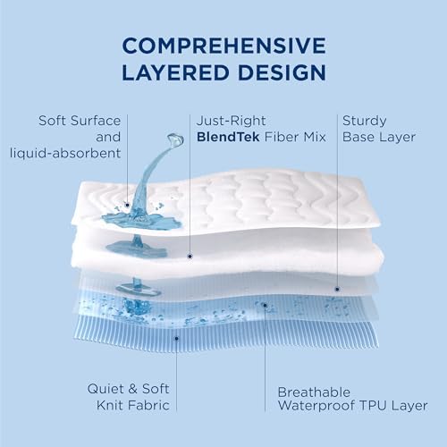 Bedsure Twin Mattress Protector Waterproof - Image 3