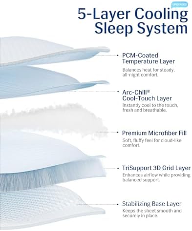 Elegear Cooling Mattress Pad King - Image 6