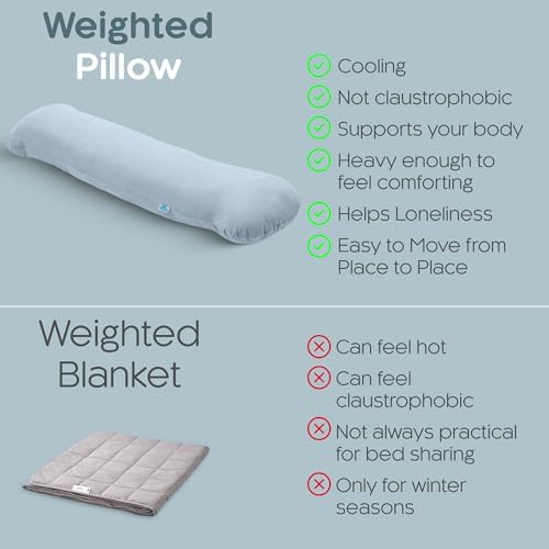SleepCloud Weighted Body Pillow 8lbs, Cooling Tencel Cover, 48” x 14” XL - Image 5