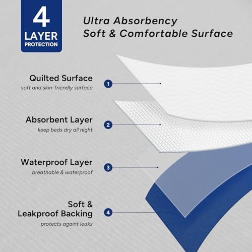 WHYWORRY Washable Bed Pads for Adult Incontinence - Image 3