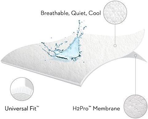SLEEP TITE non-staining 99.99% Waterproof Mattress Protector - Image 3