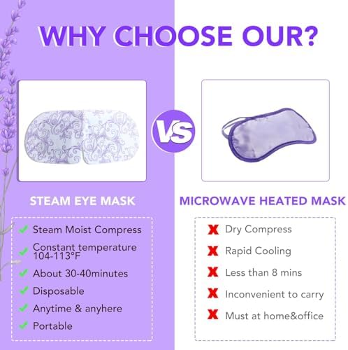 XPCARE 12 Pack Steam Eye Mask Disposable - Image 4