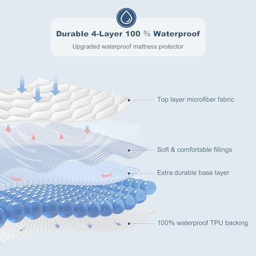 GRT 2 Pack Full Mattress Protector Waterproof, Hollow Cotton Mattress Pad - Image 2