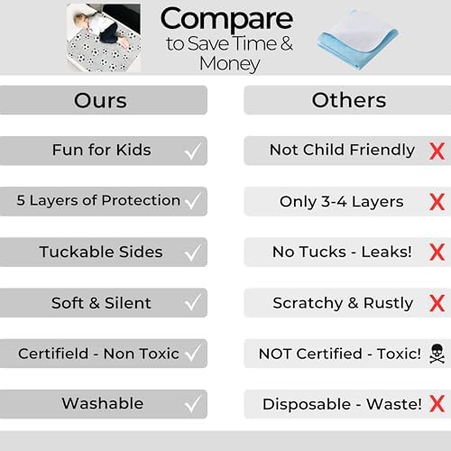 Hygge Sheets® Potty Training Pee Pads - Image 5