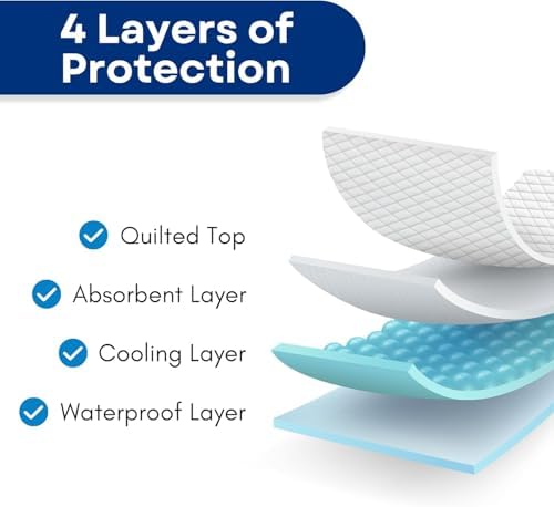 RMS Ultra Soft 4-Layer Washable Incontinence Bed Pad - Image 5