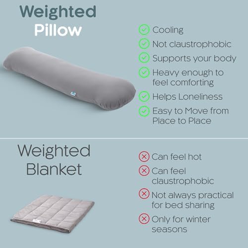 SleepCloud Weighted Body Pillow 8lbs, Cooling Tencel Cover, 48” x 14” XL - Image 6