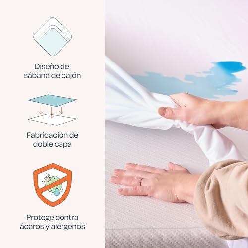 Linenspa Waterproof Mattress Protector — 2-Pack - Image 2