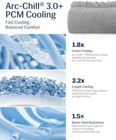 Elegear Cooling Mattress Pad Twin - Image 4