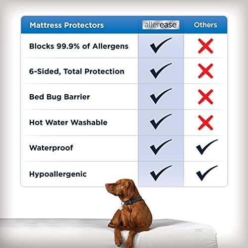 AllerEase Maximum Allergy Mattress Protector, Full Size - Image 4