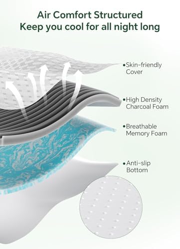 Full Size Memory Foam Mattress Topper - Image 6