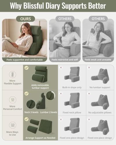 Blissful Diary Reading Pillow, Wide Backrest - Image 5