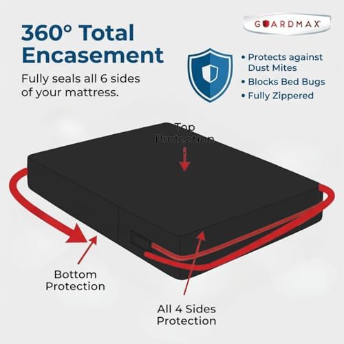 Guardmax Sleeper Sofa Mattress Protector Zippered, Bed Bug Mattress Cover - Image 5