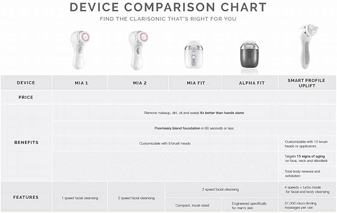 Clarisonic Mia 2, Sonic Facial Cleansing Brush System, Sea Breeze