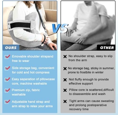 Shoulder Surgery Pillow for Rotator Cuff Pain Impingement Replacement Recovery - Image 2