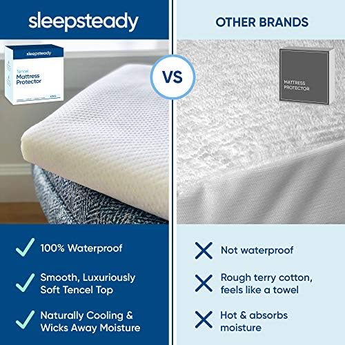 King Size Luxury Tencel Mattress Protector, 100% Waterproof, Ultra Soft - Image 7