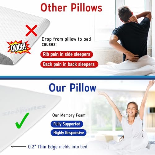 Sleepnitez FSA Eligible 8" Bed Wedge Pillow - Image 3