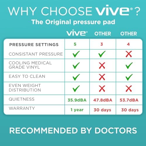 Vive Alternating Air Pressure Mattress Pad - Image 4
