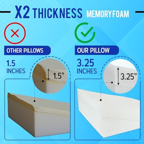 Sleepnitez FSA Eligible 8" Bed Wedge Pillow - Image 2