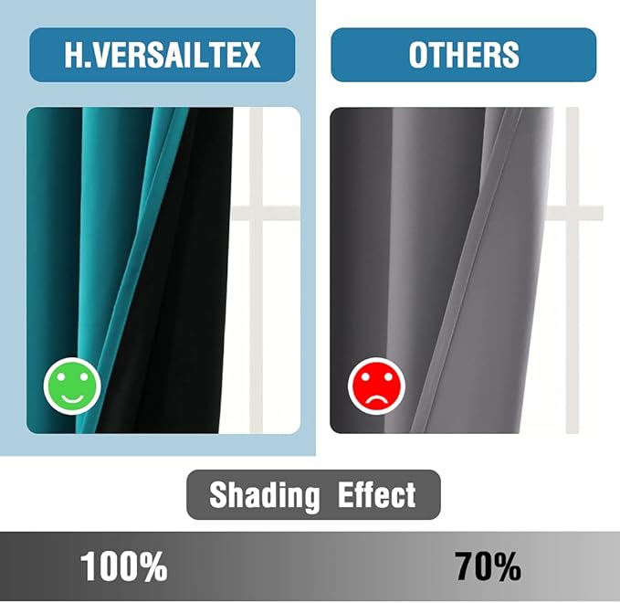 H.VERSAILTEX 100% Blackout Curtains for Bedroom Thermal Insulated Blackout Curtains 108 Inches Long Rod Pocket/Clip Rings Curtains for Living Room with Black Liner 2 Panels, Turquoise Blue