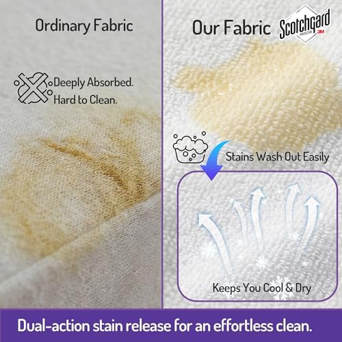 Mattress Encasement Full Size, Bed Bug Cover Lab Tested Fits 13-15" Bed - Image 3