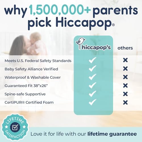 Hiccapop Playard Mattress Pad, Pack and Play Mattress - Image 6