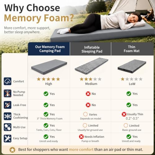 CYMULA Memory Foam Camping Mattress Pad, Sleeping Pad - Image 3