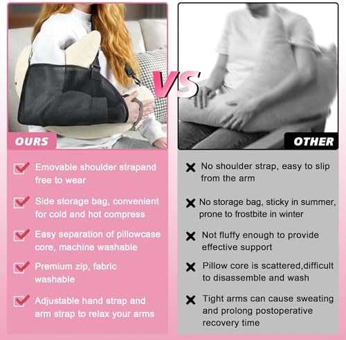 Shoulder Surgery Pillow for Rotator Cuff Pain Impingement Replacement Recovery - Image 2