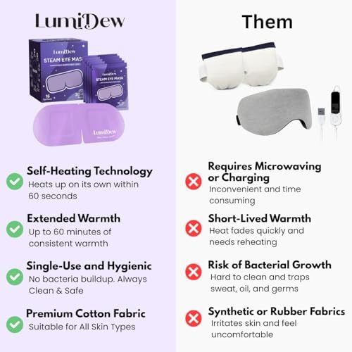 Steam Eye Mask, Self Heating Heated Eye Mask - Image 4