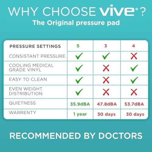 Vive Alternating Air Pressure Mattress Pad - Image 4