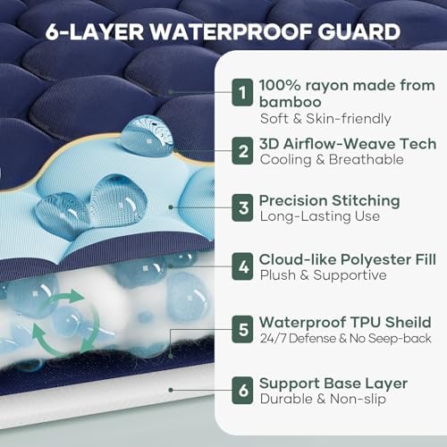OhGeni 100% Waterproof Mattress Protector, King Size Navy Soft Bamboo Viscose - Image 3