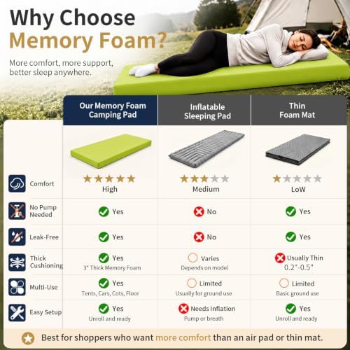 CYMULA Memory Foam Camping Mattress Pad, Sleeping Pad - Image 3