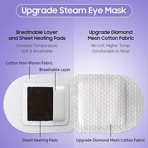 BeHoomi 20 Packs Steam Eye Mask, Heated Eye Mask Warm Compress - Image 4