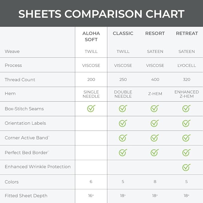 Cariloha Aloha Soft 2-Piece Sheet Set | White | Twin | Made from 100% Viscose derived from Bamboo | Introductory Sheet Line
