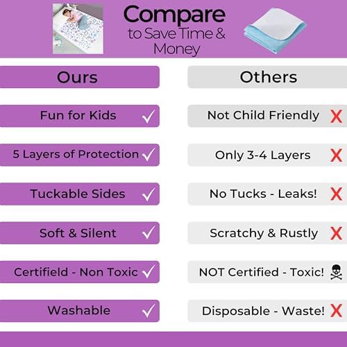 Hygge Sheets® Potty Training Pee Pads - Image 5