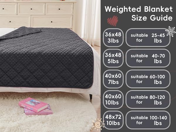 yescool Weighted Blanket 5 Pounds, Blanket Gifts for Boys and Girls, Small Weighted Throw Blankets Washable Heavy Blankets, Winter Weighted Comforter for 40-70lbs, 36 * 48in