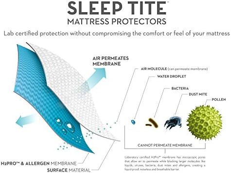SLEEP TITE non-staining 99.99% Waterproof Mattress Protector - Image 2