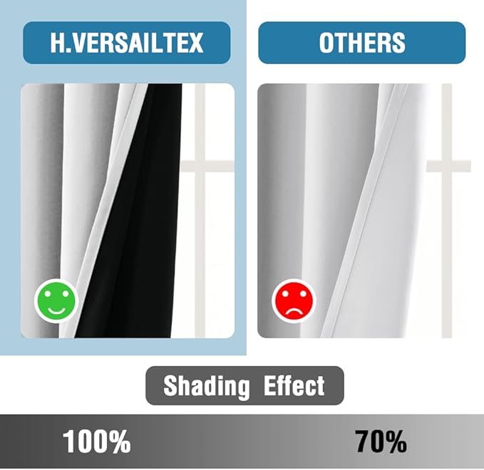 H.VERSAILTEX 100% Blackout Curtains for Bedroom Thermal Insulated Curtains & Drapes Blackout Curtains 54 Inches Long Rod Pocket Curtains for Living Room with Black Liner 2 Panels Set, Greyish White