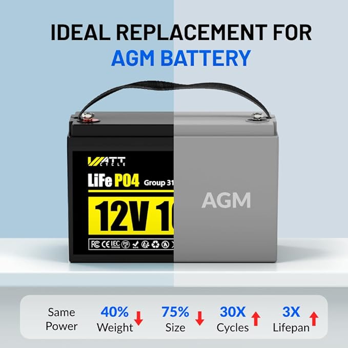 12V 100Ah LiFePO4 Lithium Battery, BCI Group 31,Deep Cycle Up to 15000 Cycles, 100A BMS, Low Temperature Protection, 10 Years Lifespan, Perfect for RV/Home Energy Storage 3 Packs