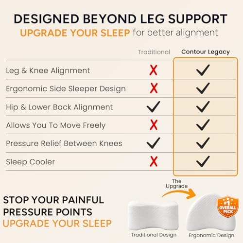 Contour Legacy Leg & Knee Foam Support Pillow - Image 6