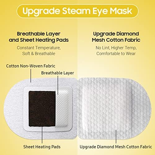 BeHoomi 30Packs Steam Eye Mask, Heated Eye Mask - Image 4