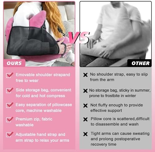 Shoulder Surgery Pillow for Rotator Cuff Pain Impingement Replacement Recovery - Image 2