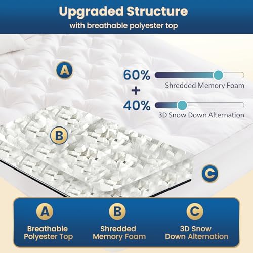 4 Inch Memory Foam Mattress Topper Full Size - Image 2